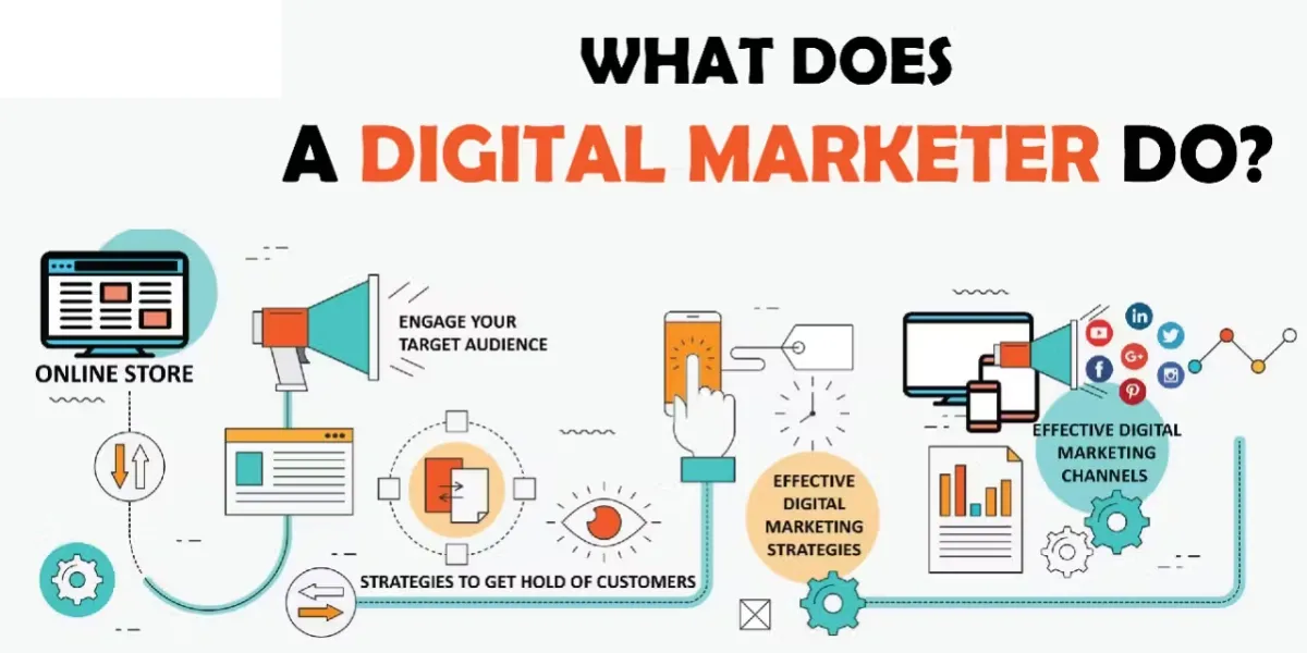 What Do Digital Marketers Do